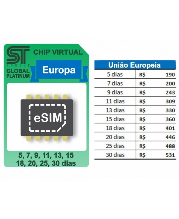 Esim Global  EUROPA