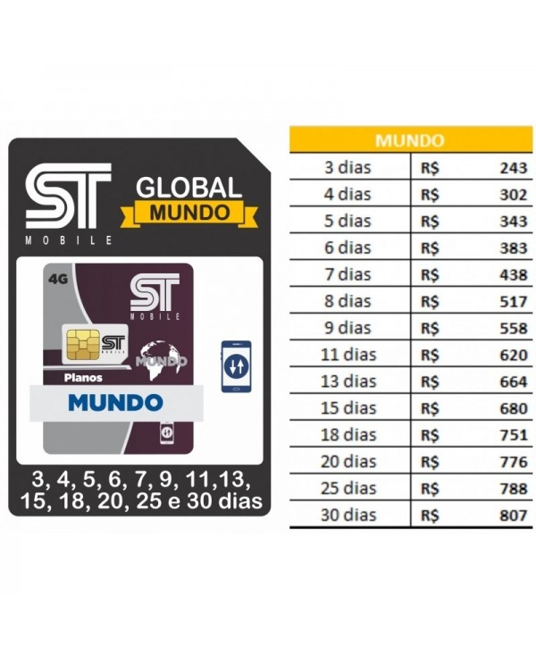 ST Global  MUNDO