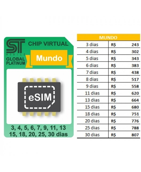 ESIM Global  MUNDO